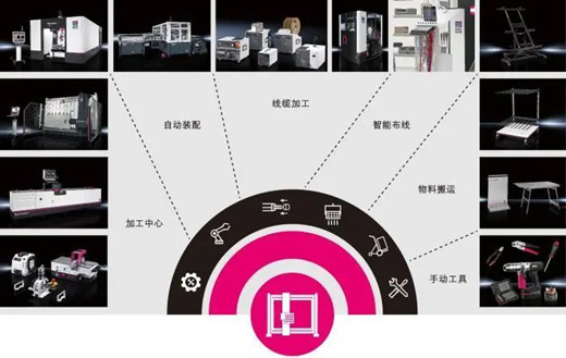威圖自動(dòng)化系統(tǒng)解決方案為系統(tǒng)集成的各個(gè)工藝段提供的自動(dòng)化及半自動(dòng)化解決方案